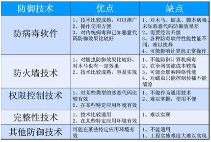2022年中國信息安全軟件行業(yè) 市場規(guī)模、軟件開發(fā)與未來前景分析