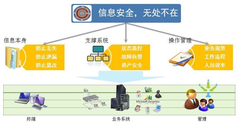 聯(lián)軟數(shù)據(jù)安全管理方案 匡衡軟件（北京）的信息安全軟件開(kāi)發(fā)之道