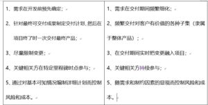 軟件研發安全雙翼 SDL與DevSecOps的理念與實踐